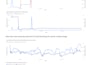 optimise the performance of your mysql database